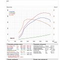 fiest st chiptuning