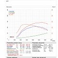 chiptuning ford fiesta tuneforce