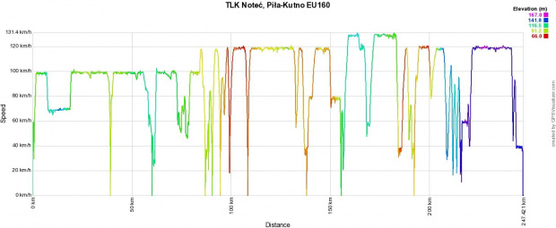 LK18 Piła-Kutno