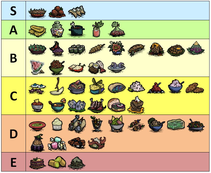 Crock Dishes Tier List [Don't Starve Together] General Discussion - Klei Forums