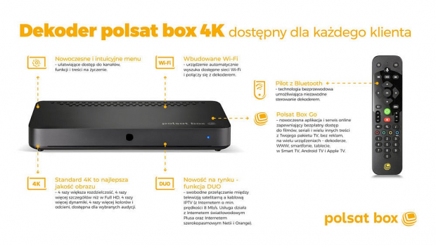 Dekoder polsat box 4K