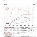 chiptuning ford fiesta mk8 1.0eb 100km TuneFORCE Poznań