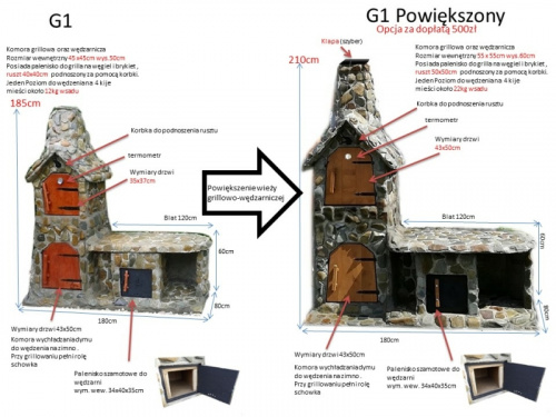 grill wędzarnia ogrodowy zmiana budowy